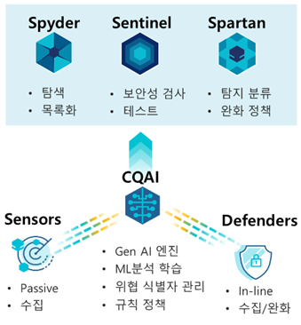 spyder, sentinel, spartan에 적용 