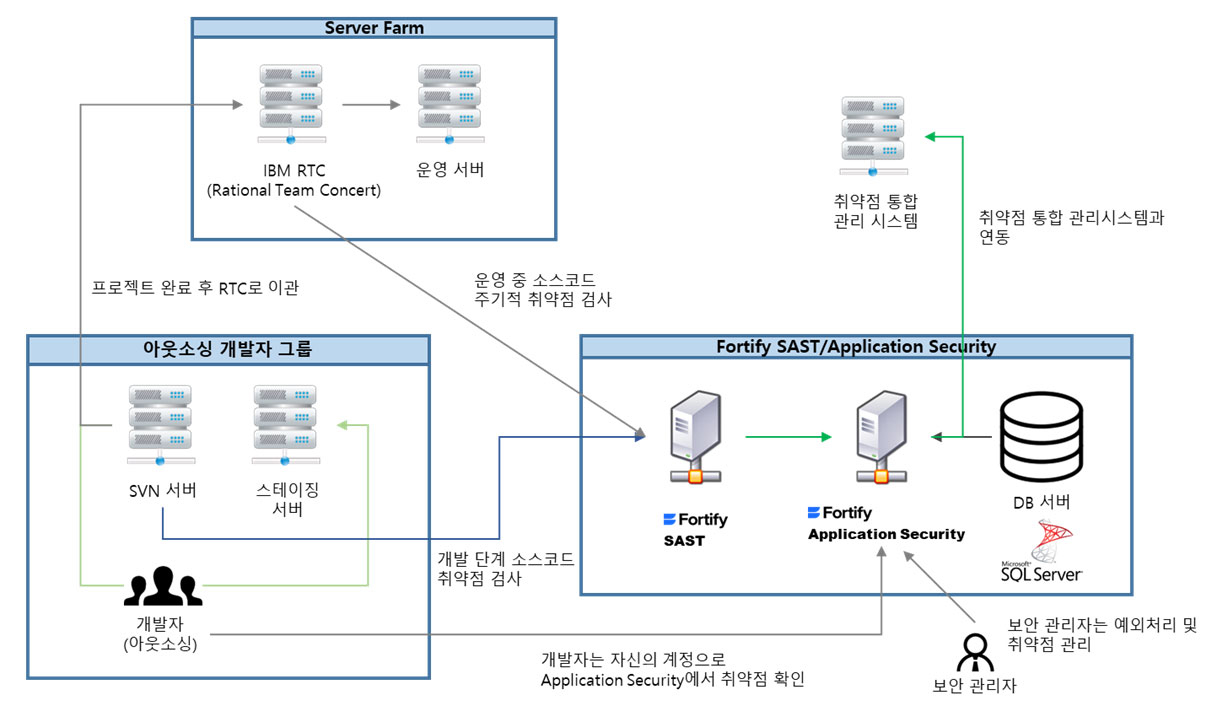 ABL  적용사례